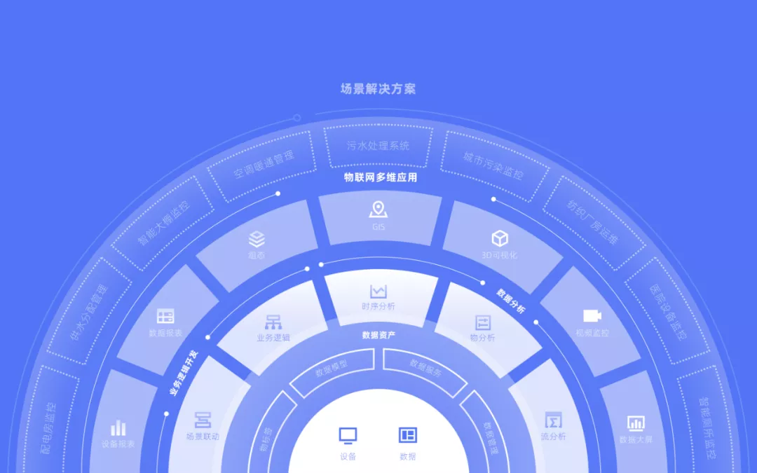 组态王装在阿里云服务器(组态王装在阿里云服务器里)，组态王在阿里云服务器中的安装与应用，组态王在阿里云服务器中的安装与应用详解 第2张
