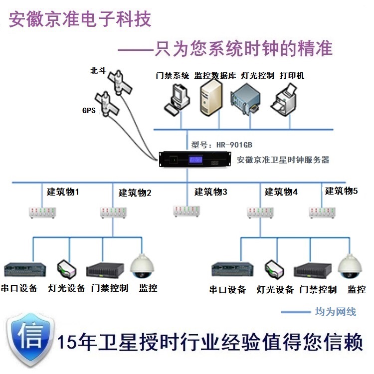 贵州gps授时模块服务器云空间(贵州gps授时模块服务器云空间怎么用)，贵州GPS授时模块服务器云空间使用指南，贵州GPS授时模块服务器云空间，使用指南与操作教程，贵州GPS授时模块服务器云空间，操作指南与教程，轻松掌握使用技巧，贵州GPS授时模块服务器云空间使用指南及操作教程，轻松掌握技巧，贵州GPS授时模块服务器云空间使用指南与操作教程，轻松上手掌握技巧，贵州GPS授时模块服务器云空间使用指南，操作教程与技巧轻松掌握，贵州GPS授时模块服务器云空间使用指南，操作教程与技巧轻松上手掌握