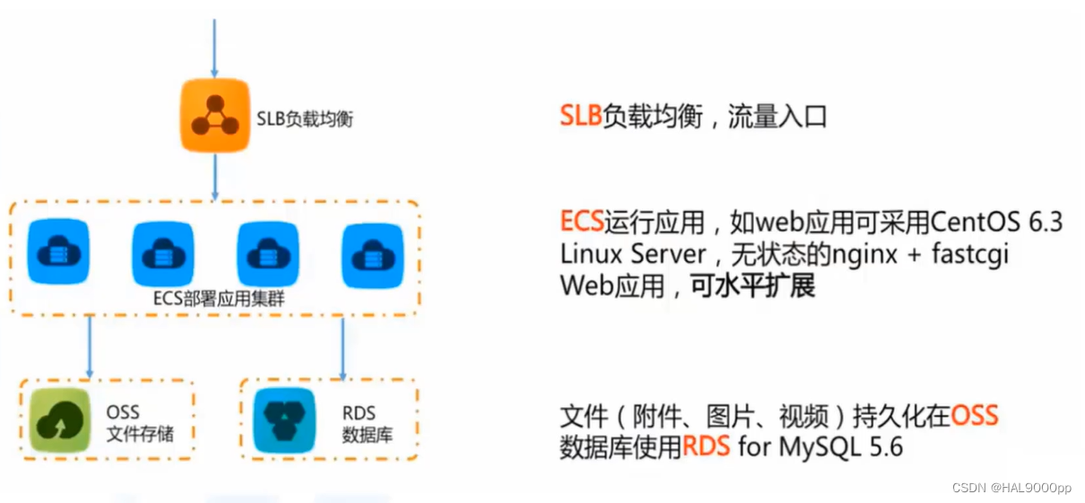 弹性云服务器ecs支持的操作(弹性云服务器使用什么做数据存储)，弹性云服务器ECS操作指南，数据存储与功能支持详解，弹性云服务器ECS操作指南，数据存储与功能支持详解介绍及操作指南
