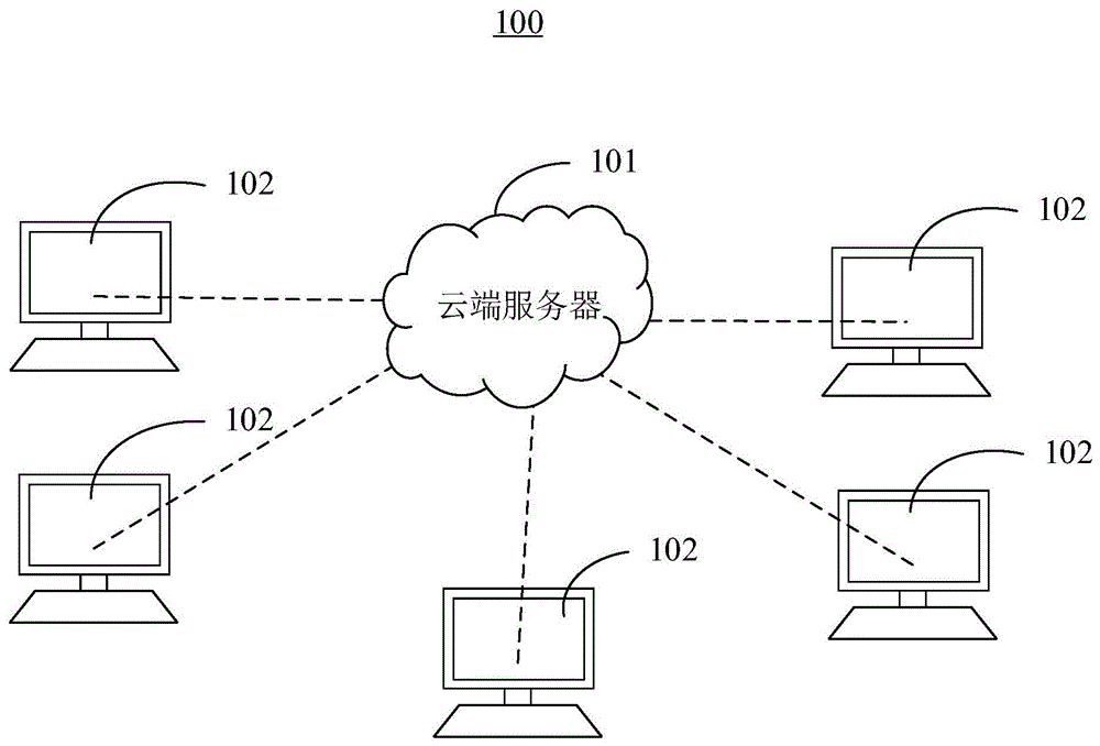 个人学习的云服务器(云服务器个人有什么作用)，云服务器在个人学习中的作用与优势，云服务器在个人学习中的作用与优势解析，云服务器在个人学习中的作用与优势深度解析，功能与优势概览