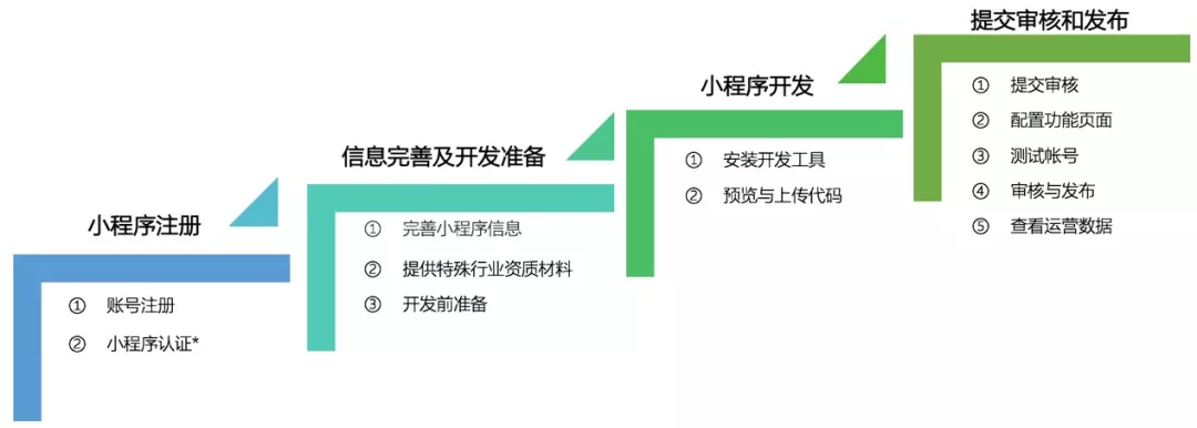 关于求介绍微信小程序服务器托管公司的信息，微信小程序服务器托管公司介绍及信息汇总