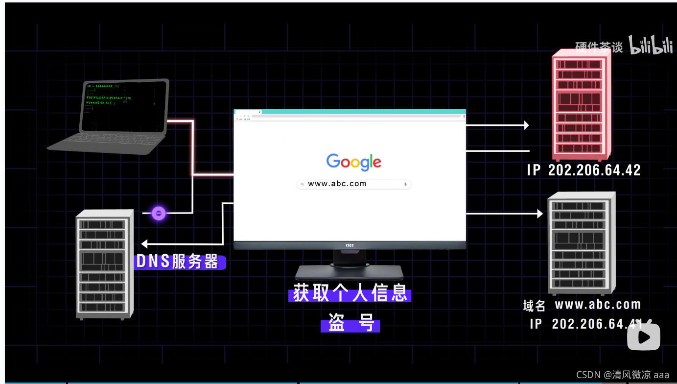 ipv6域名服务器来源怎么选(ipv6域名解析设置)，IPv6域名服务器来源选择与解析设置指南