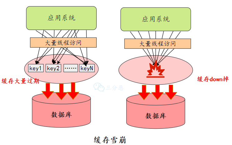 云服务器宕机是什么原因(云服务器崩溃了如何解决?)，云服务器宕机原因及崩溃解决方法探讨，云服务器宕机原因及崩溃解决方法深度解析，应对策略与案例分析 第2张