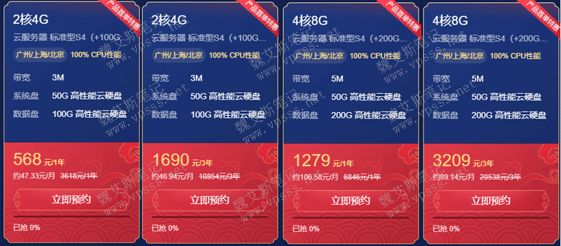 20年企业级云服务器特惠(阿里云企业级服务器多少钱一年)，阿里云企业级云服务器特惠，二十年优惠一览，一年费用大揭秘，阿里云企业级云服务器二十年特惠，一年费用揭秘与特惠优惠一览