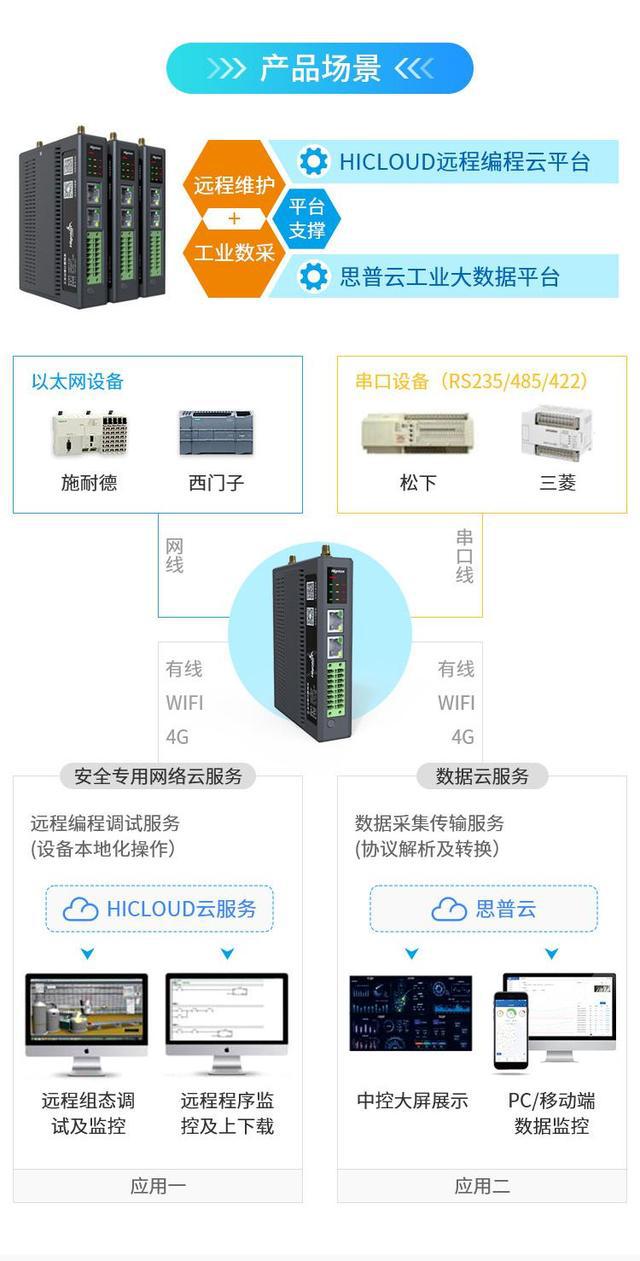 网易ecs云服务器(ecs云服务器怎么使用)，网易ECS云服务器使用指南及教程，网易ECS云服务器使用教程与指南，从入门到精通，网易ECS云服务器使用入门教程，从零开始掌握云服务器操作技巧，网易ECS云服务器使用入门教程，从零开始掌握操作技巧与指南