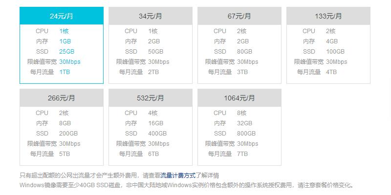 租用服务器带宽和流量有关吗(租用服务器带宽和流量有关吗为什么)，租用服务器，带宽与流量的关联解析，解析租用服务器带宽与流量的紧密关联，带宽与流量对服务器租用的影响及原因解析。