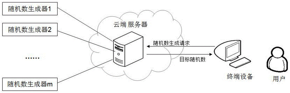 我的云服务器延迟怎么30多的简单介绍，云服务器延迟达30ms的简要说明，云服务器延迟达30ms的简要说明与介绍 第2张