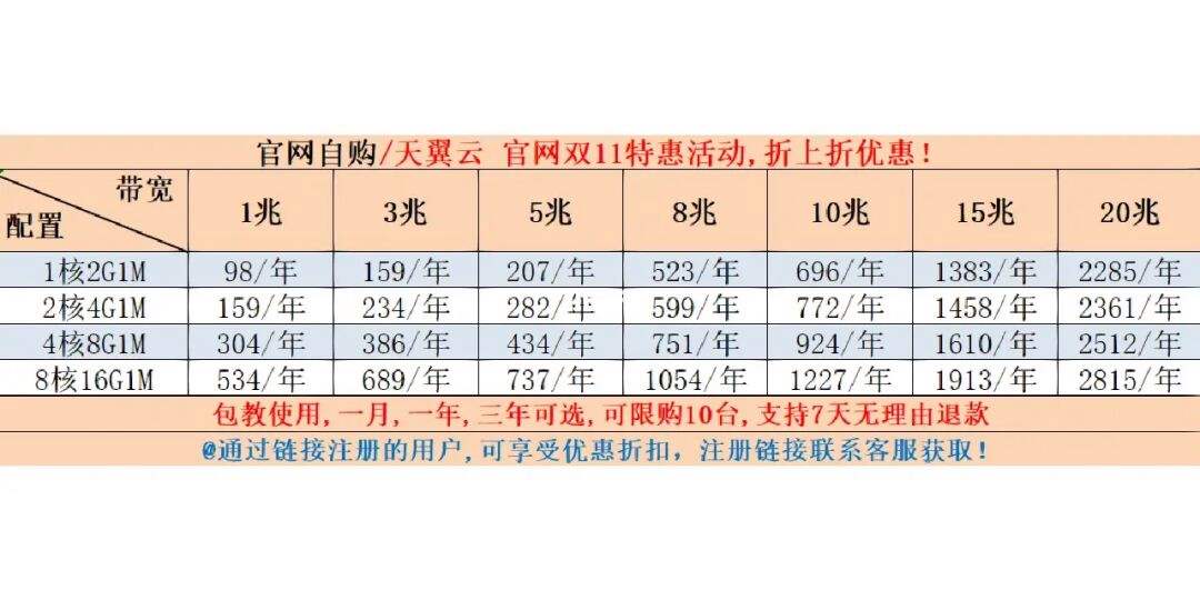 天翼云服务器型号(天翼云服务器型号大全)，天翼云服务器型号详解，全方位服务器型号大全