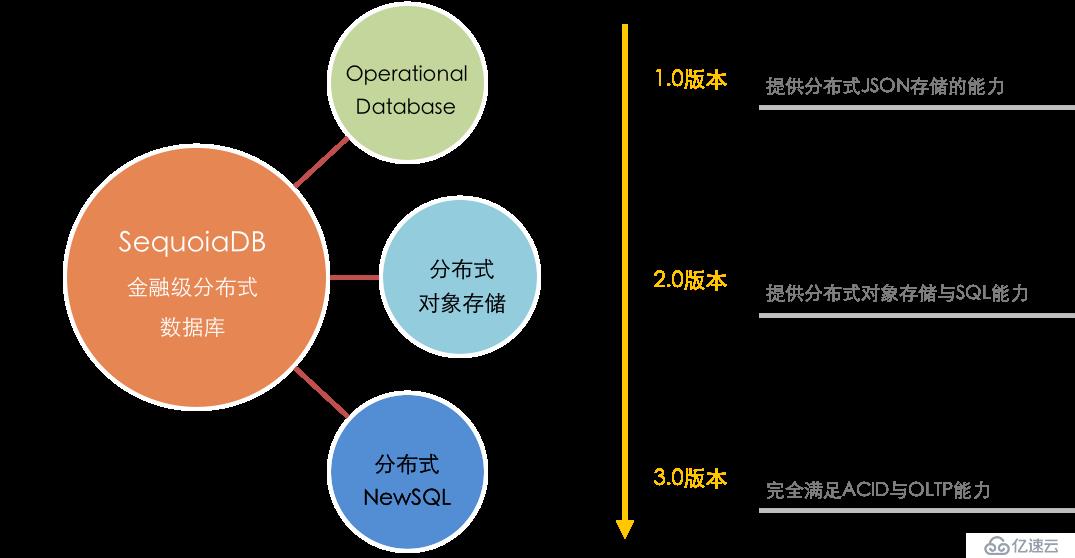 数据库云服务器硬件搭建(云服务器数据库搭建和购买的区别)，数据库云服务器硬件搭建与云服务器数据库搭建及购买的区别解析，数据库云服务器硬件搭建与数据库云服务器搭建及购买区别的深度解析，搭建与购买的差异解析。，数据库云服务器硬件搭建与数据库云服务的搭建及购买差异解析，深度对比与解析 第1张