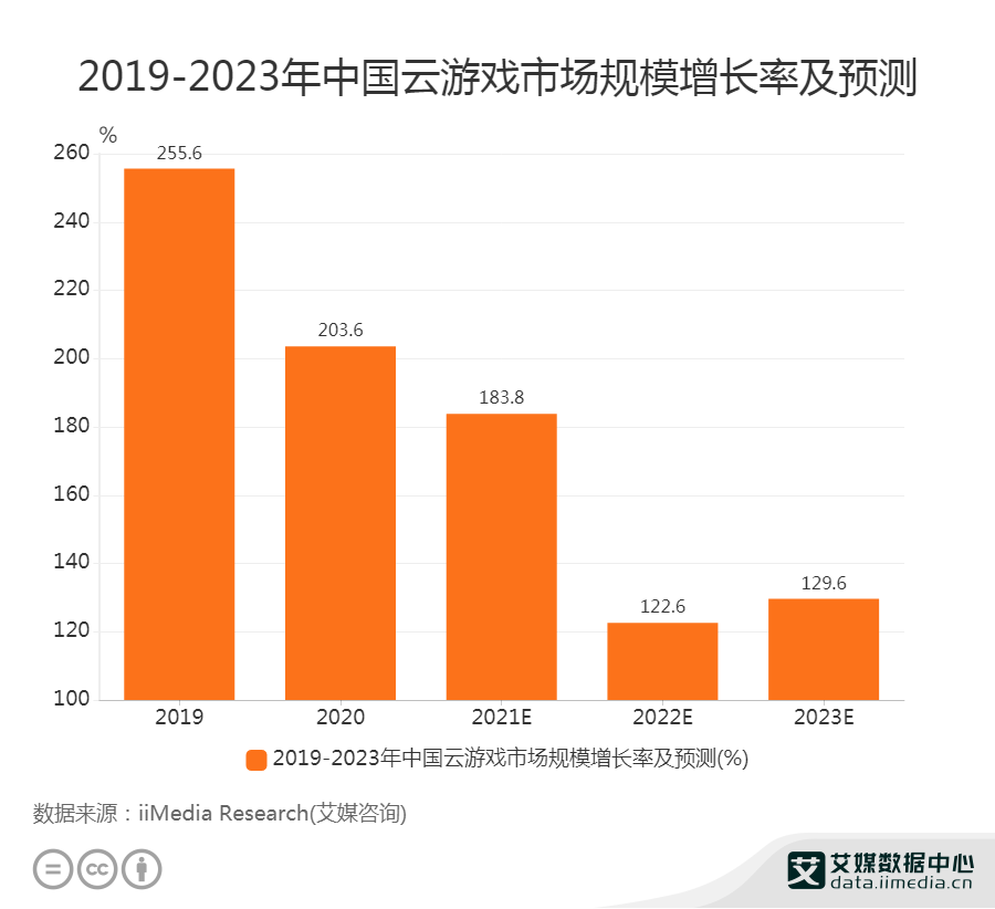 2019年云服务器的未来预测的简单介绍，2019年云服务器未来预测概览，2019年云服务器未来预测概览，发展趋势与前景展望，2019年云服务器未来预测概览，发展趋势与前景展望