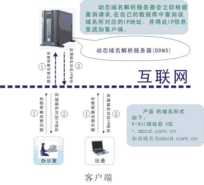 包含域名系统中服务器的区别和联系的词条，域名系统中服务器的区别与联系解析 第2张