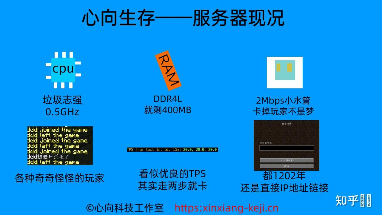 选择哪种云服务器搭建我的世界更为理想？  第1张