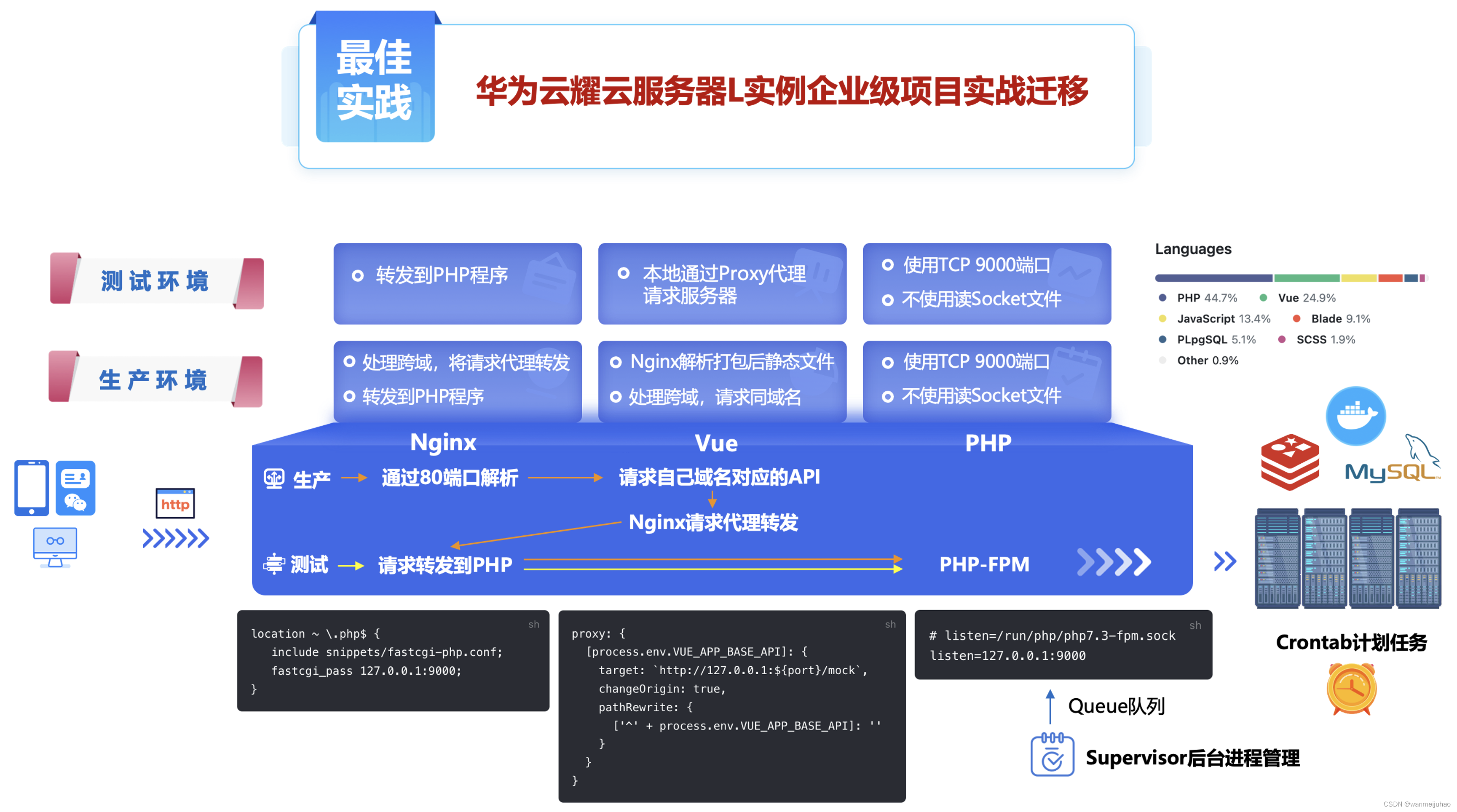 云服务器收费对比(云服务器收费对比怎么看)，云服务器收费对比详解，如何看云服务器收费差异与选择策略，云服务器收费对比详解，如何选择最优惠的收费策略与策略差异分析