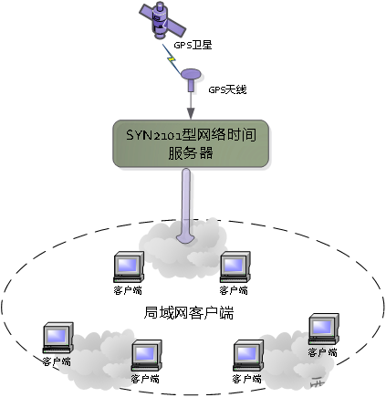 湖南gps时钟服务器云主机(湖南gps时钟服务器云主机怎么用)，湖南GPS时钟服务器云主机的使用指南，湖南GPS时钟服务器云主机的使用指南与操作教程，湖南GPS时钟服务器云主机的使用指南与操作教程详解，湖南GPS时钟服务器云主机的操作指南详解与使用教程全攻略 第1张