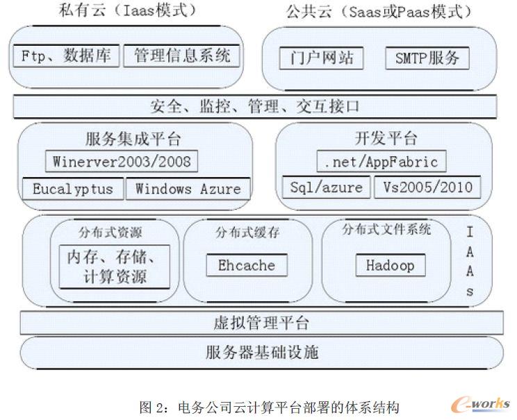 如何自己构造云计算服务器(如何自己构造云计算服务器软件)，云计算服务器软件DIY指南，构建自己的云计算服务器