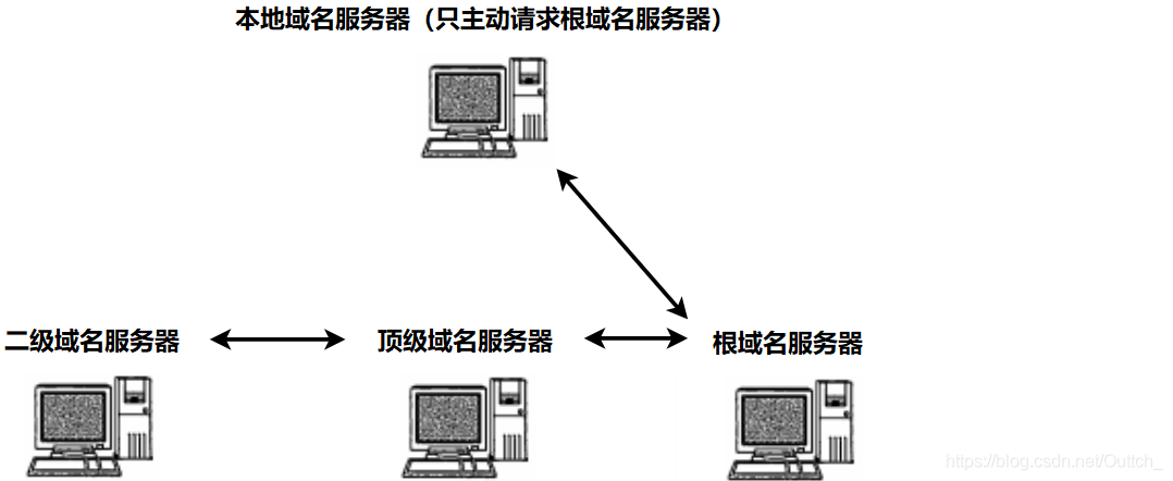 用户通过什么协议访问域名服务器(用户通过什么协议访问域名服务器网络)，用户访问域名服务器网络的协议，解析与连接之道，用户访问域名服务器网络的协议解析与连接策略，协议选择与解析之道，用户访问域名服务器网络的协议解析与连接策略详解，选择与解析之道，用户访问域名服务器网络的协议解析与连接策略详解，协议选择与解析之道全解析