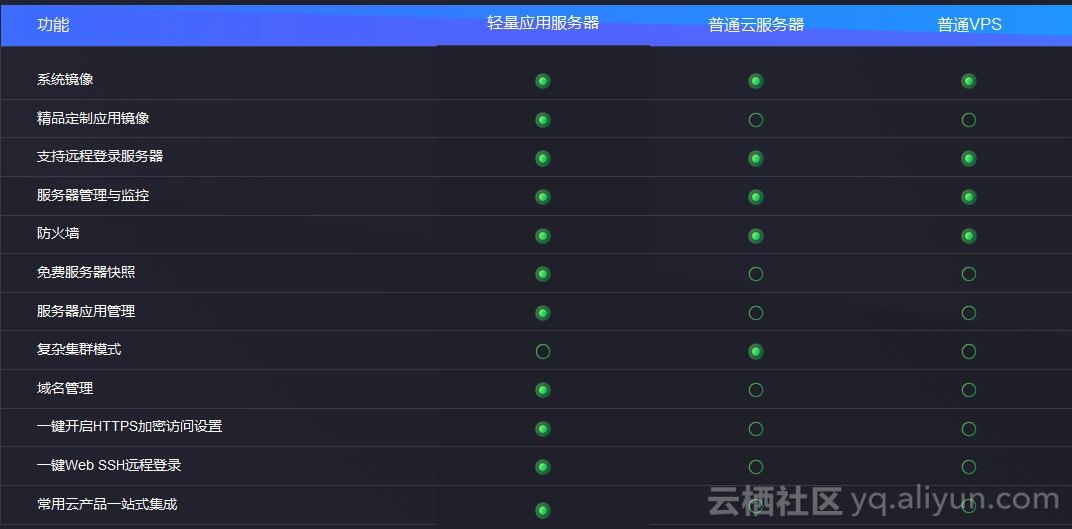 包含普通的阿里云服务器多长时间完成的词条，阿里云服务器部署时长解析，完成时间一览
