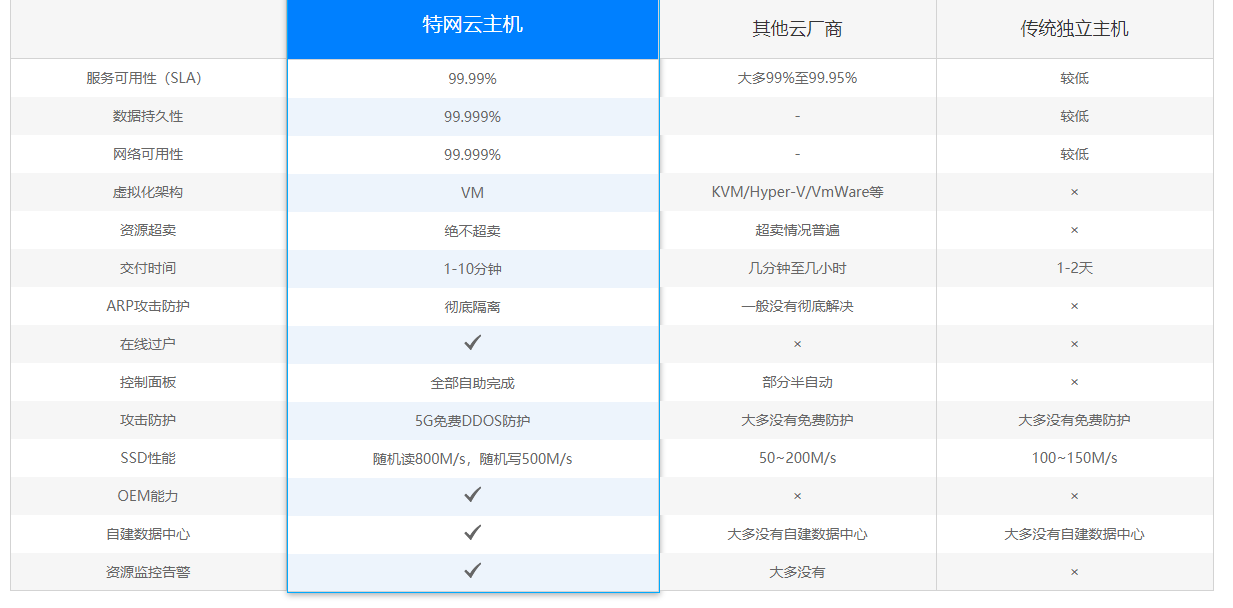 河北高配置服务器云主机(云服务器挂游戏需要什么配置)，河北高配置服务器云主机，游戏云服务器所需配置解析，河北高配置服务器云主机详解，游戏云服务器所需配置解析，河北高配置服务器云主机详解，游戏云服务器所需配置全面解析，河北高配置服务器云主机详解，游戏云服务器所需配置全面解析