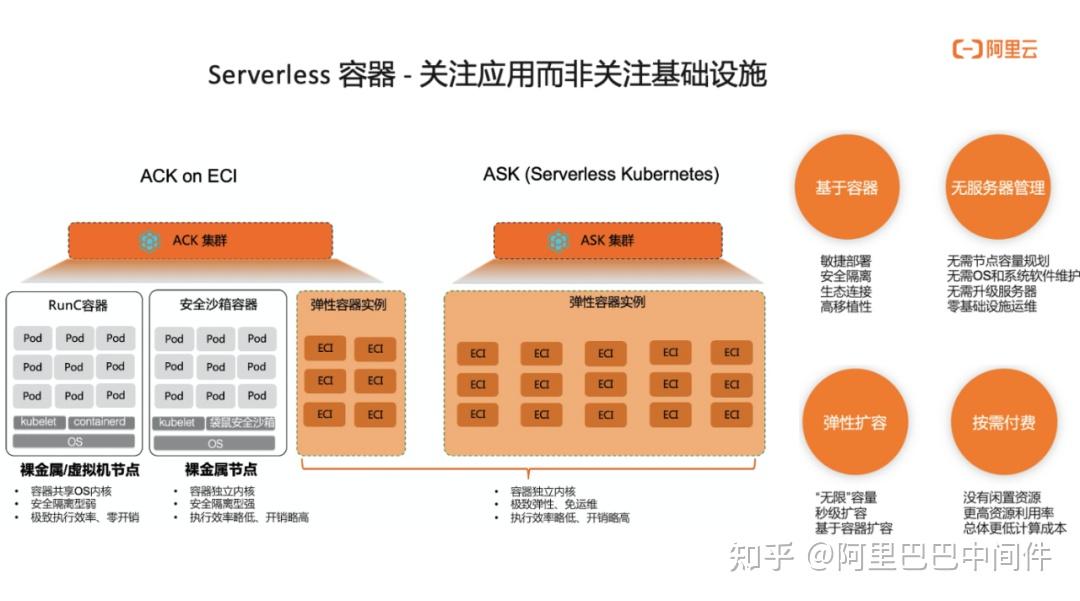 容器云与普通服务器区别(容器云与普通服务器区别在哪)，容器云与普通服务器的区别解析，容器云与普通服务器的区别解析与对比