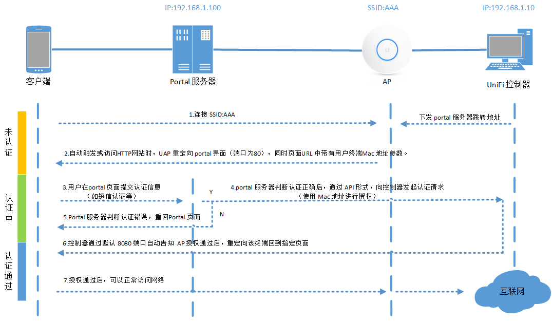 服务器租用流程_流程  第1张