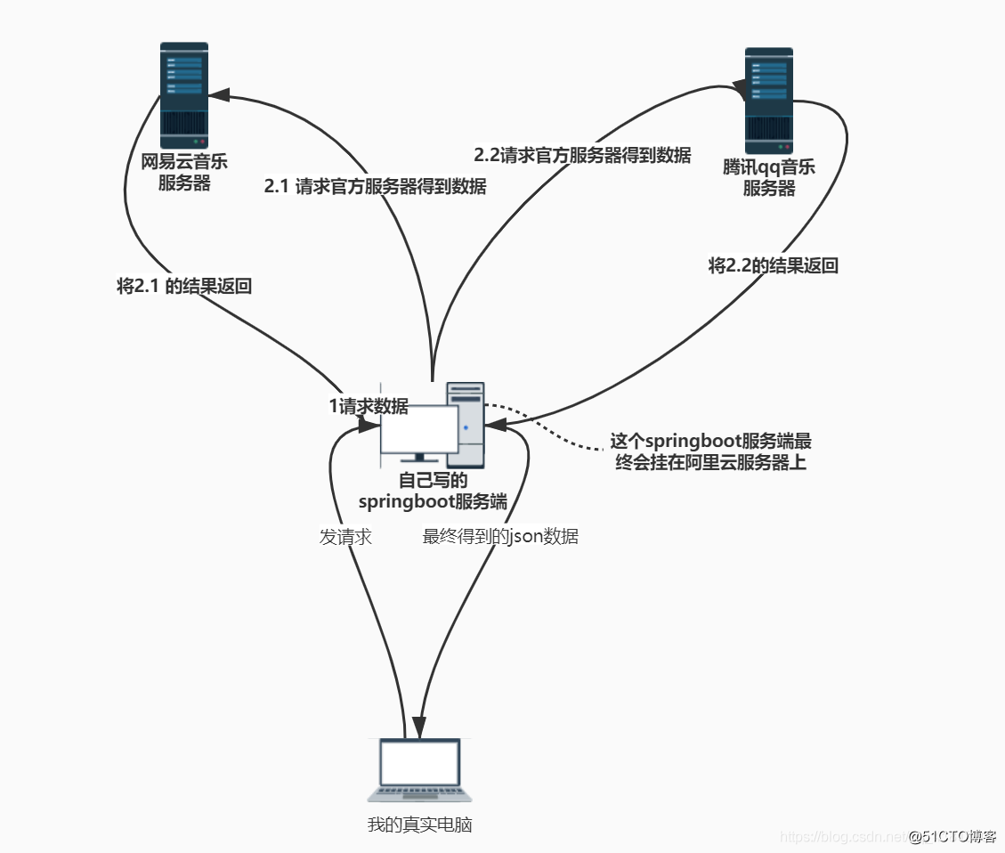 node.js阿里云服务器部署(阿里云服务器部署javaweb项目)，Node.js与Java Web项目在阿里云服务器的部署指南，Node.js与Java Web项目在阿里云服务器的部署教程与指南