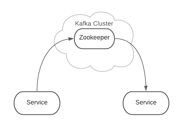 kafka云服务器(kafka server配置)，Kafka云服务器配置指南