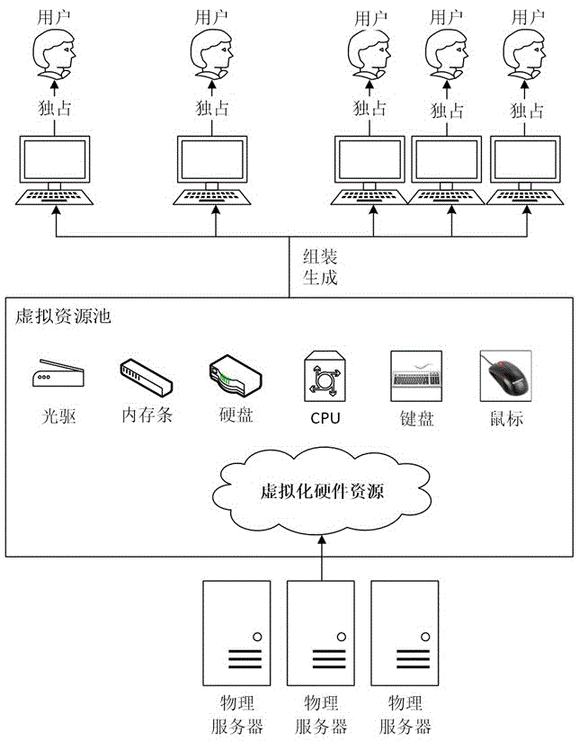 宁夏曙光服务器虚拟化解决方案(宁夏曙光服务器虚拟化解决方案公示)，宁夏曙光服务器虚拟化解决方案公示及实施细节，宁夏曙光服务器虚拟化解决方案公示与实施细节揭秘，宁夏曙光服务器虚拟化解决方案公示与实施细节揭秘，虚拟化技术的深度应用与实施方案探讨，宁夏曙光服务器虚拟化解决方案公示与实施细节揭秘，深度应用与实施方案探讨