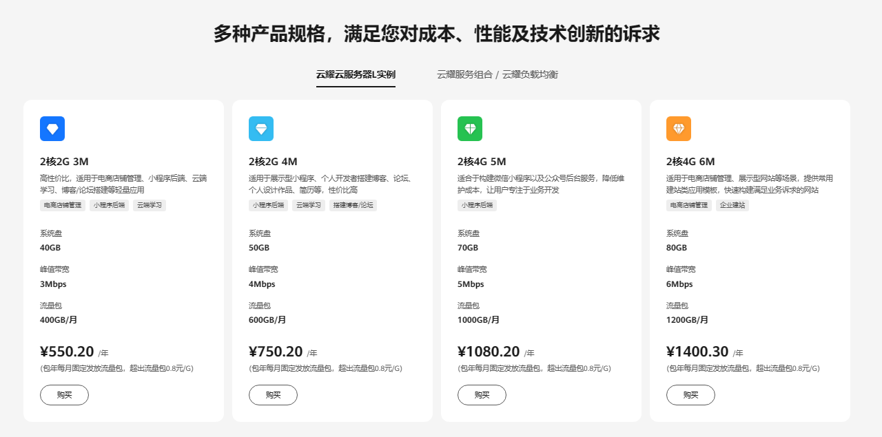 云耀云的服务器类型(云耀云服务器和弹性云服务器的区别)，云耀云服务器类型解析，云耀云服务器与弹性云服务器的差异