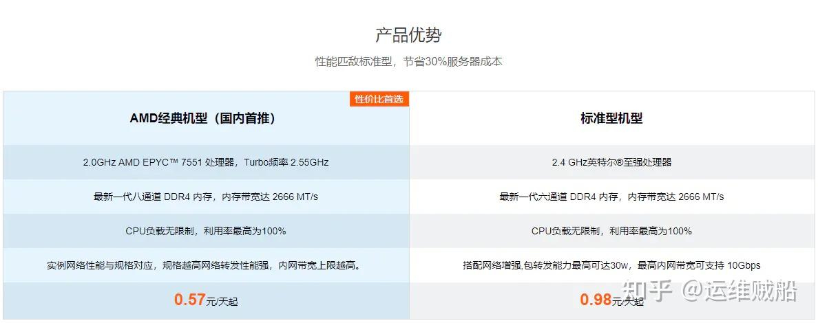 关于云服务器网卡文档介绍内容的信息，云服务器网卡文档介绍指南，云服务器网卡文档介绍指南，功能、特点与使用说明