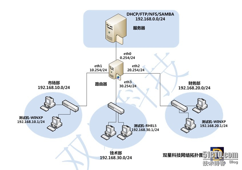 如何把虚拟环境迁移到服务器(如何把虚拟环境迁移到服务器里)，虚拟环境迁移至服务器指南，步骤与操作策略，虚拟环境迁移至服务器，步骤与操作策略指南，虚拟环境迁移至服务器，步骤与操作策略详解指南，虚拟环境迁移至服务器的详细步骤与操作策略指南，虚拟环境迁移至服务器的详细步骤与操作策略详解指南，虚拟环境迁移至服务器的详细步骤与操作策略详解指南，虚拟环境迁移至服务器的详细步骤与操作策略详解指南，操作指南与最佳实践分享 第1张