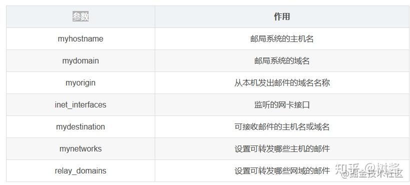 邮箱主机域名和服务器有什么区别(邮箱主机域名和服务器有什么区别呢)，邮箱主机域名与服务器，区别解析，邮箱主机域名与服务器，区别解析及功能探讨