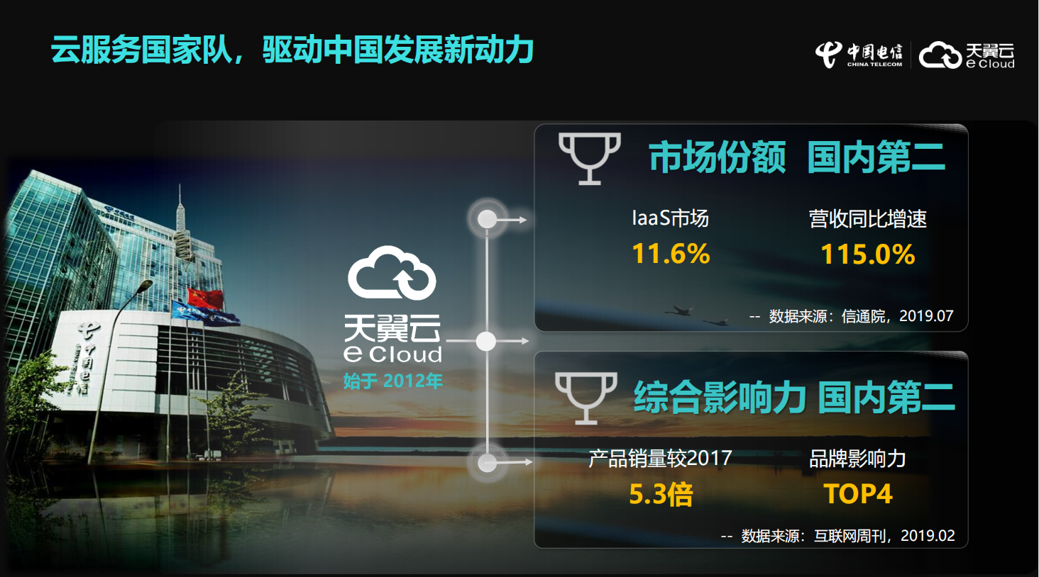 腾讯云的云服务器是不是独立ip(腾讯云服务器用的还是自己的网络吗)，腾讯云云服务器是否配备独立IP及其网络情况解析，腾讯云服务器网络解析，是否配备独立IP及其网络独立性探讨