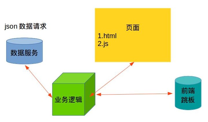 域名服务器后端接口(域名服务器后端接口设置)，域名服务器后端接口设置详解