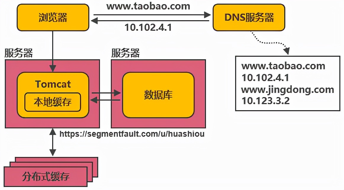阿里巴巴云国际服务器(阿里巴巴云国际服务器官网)，阿里巴巴云国际服务器官网简介与功能概述 第2张
