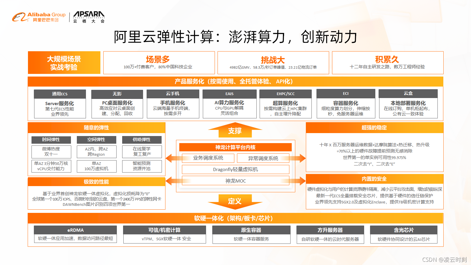 阿里云服务器弹性扩展(使用阿里云弹性伸缩来实现计算资源的弹性配置)，阿里云服务器弹性扩展，利用弹性伸缩实现计算资源灵活配置，阿里云服务器弹性扩展，利用弹性伸缩实现计算资源灵活配置的最佳实践