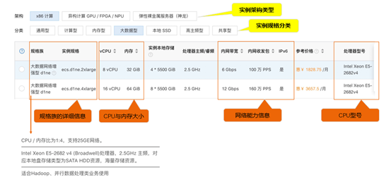 阿里云服务器弹性扩展(使用阿里云弹性伸缩来实现计算资源的弹性配置)，阿里云服务器弹性扩展，利用弹性伸缩实现计算资源灵活配置，阿里云服务器弹性扩展，利用弹性伸缩实现计算资源灵活配置的最佳实践 第2张