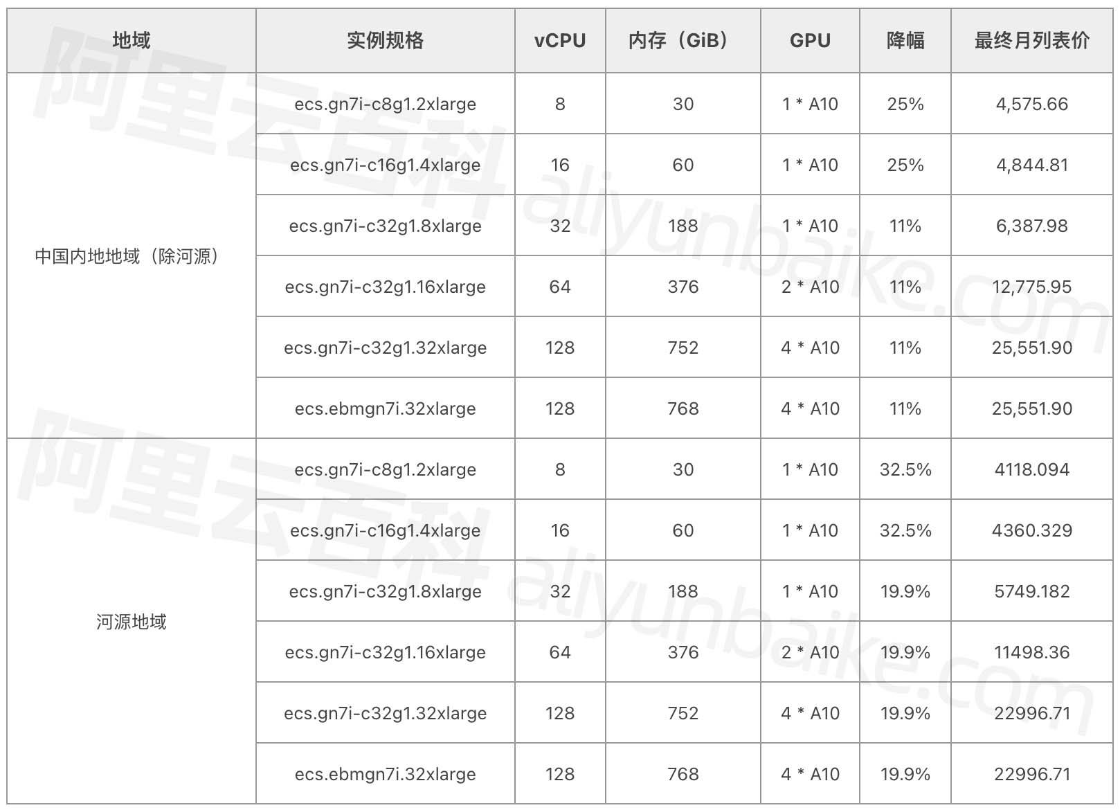 广东租用服务器价格表(广东租用服务器价格表查询)，广东服务器租用价格表及查询指南，广东服务器租用价格表及查询指南，最新价格表与查询攻略