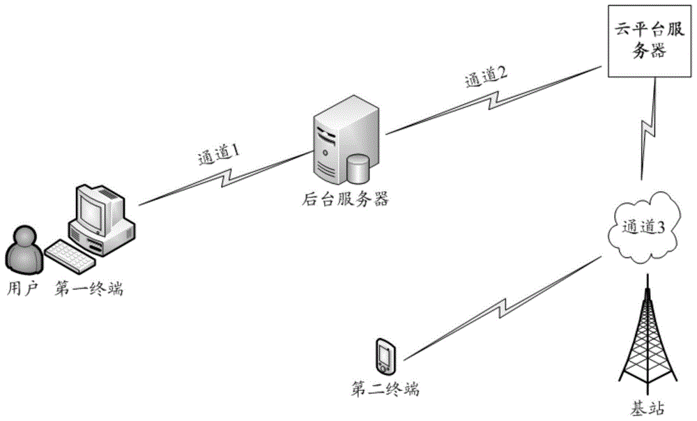国内云服务器租用的流程(租用云服务器一年大概的费用)，国内云服务器租用流程及一年费用概览，国内云服务器租用流程与一年费用概览解析，国内云服务器租用流程与一年费用概览解析