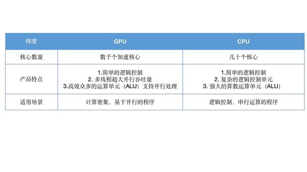 六盘水gpu云服务器联系电话的简单介绍，六盘水GPU云服务器联系电话简介，六盘水GPU云服务器联系电话概览，功能与特点简介，六盘水GPU云服务器联系电话及功能特点概览，六盘水GPU云服务器联系信息及功能特点简介