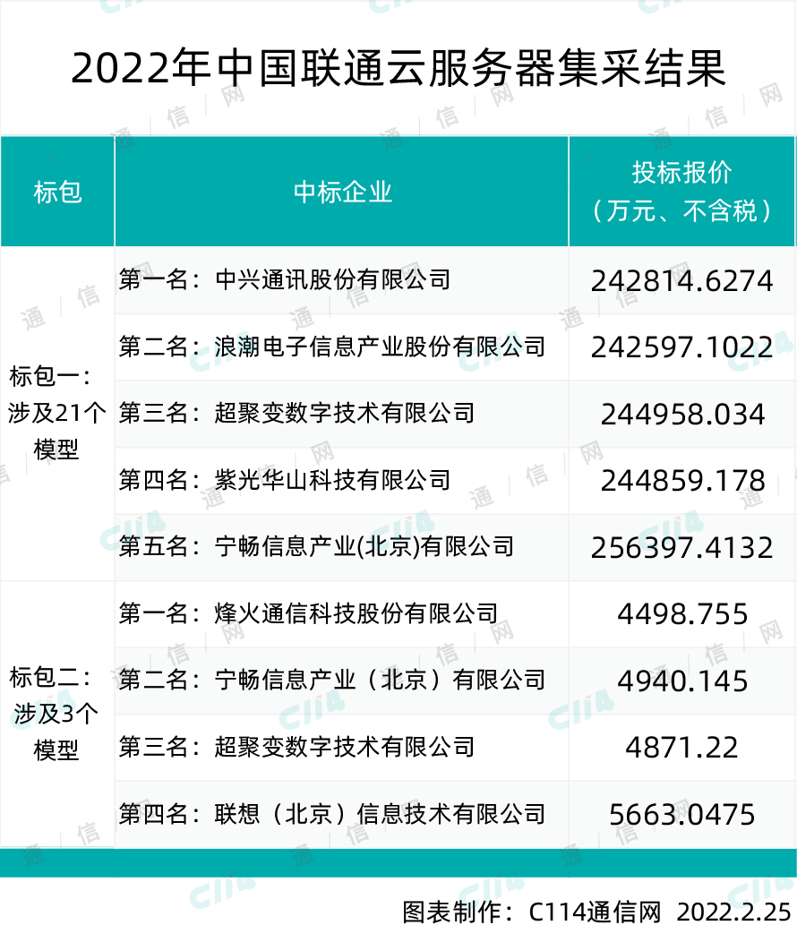 包含联通服务器租赁价格查询的词条，联通服务器租赁价格查询，最新报价及费用详解，联通服务器租赁价格查询，最新报价及费用详解指南 第1张