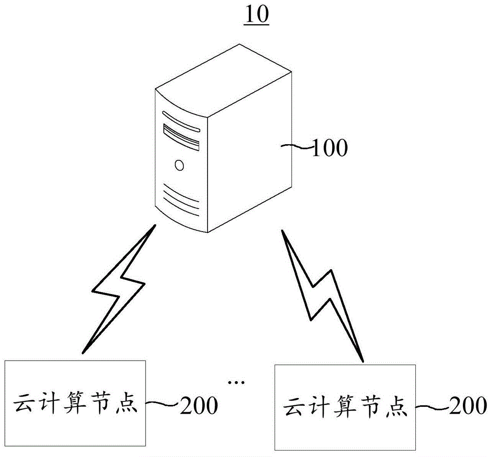 云计算保障服务器使用方法的优点是什么(云计算保障服务器使用方法的优点是什么意思)，云计算保障服务器使用方法的优势解析，云计算保障服务器使用方法的优势解析，优点与意义探讨，云计算保障服务器使用方法的优势及其意义解析 第1张