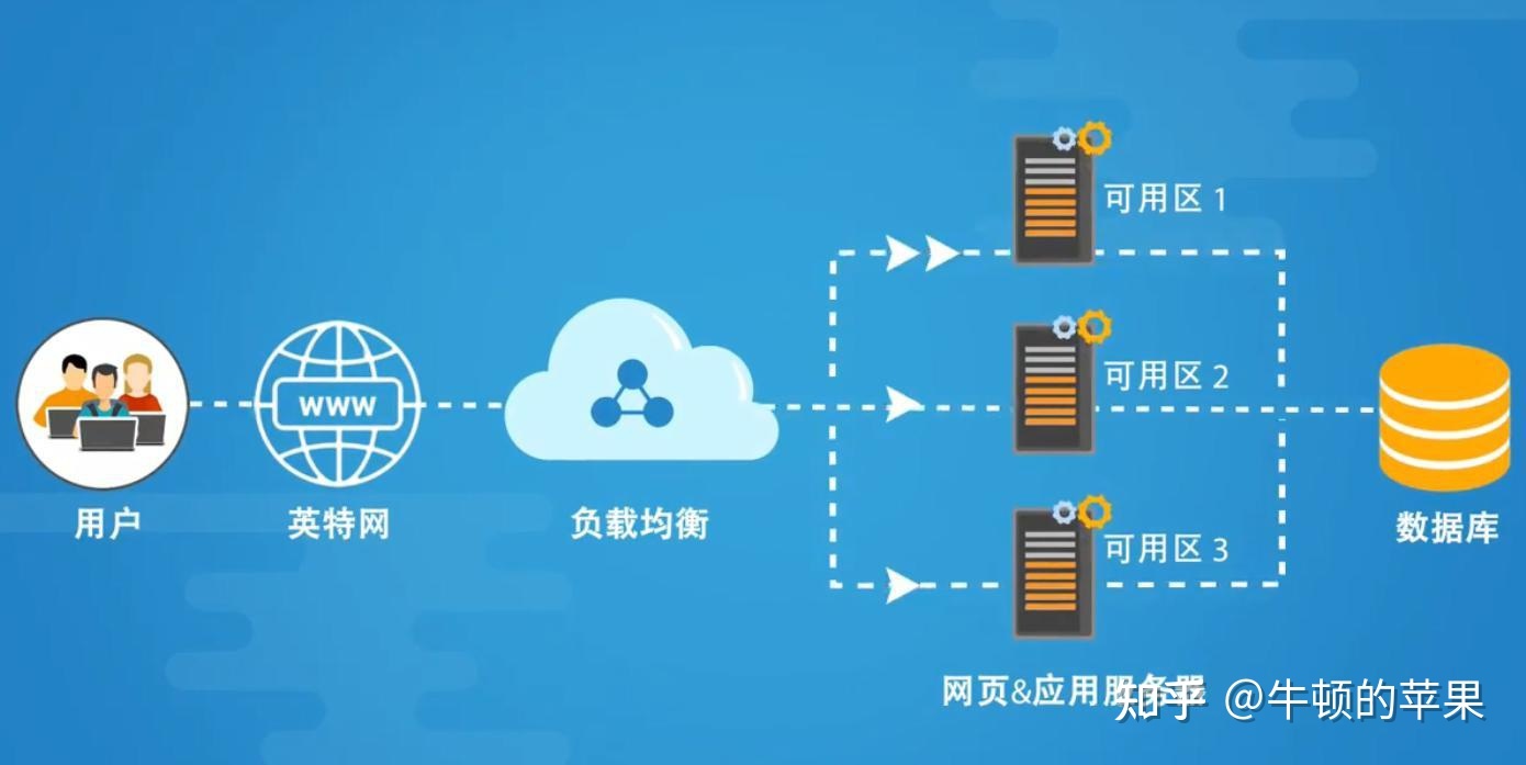哪个云服务提供商提供最高级别的服务器防御？  第1张