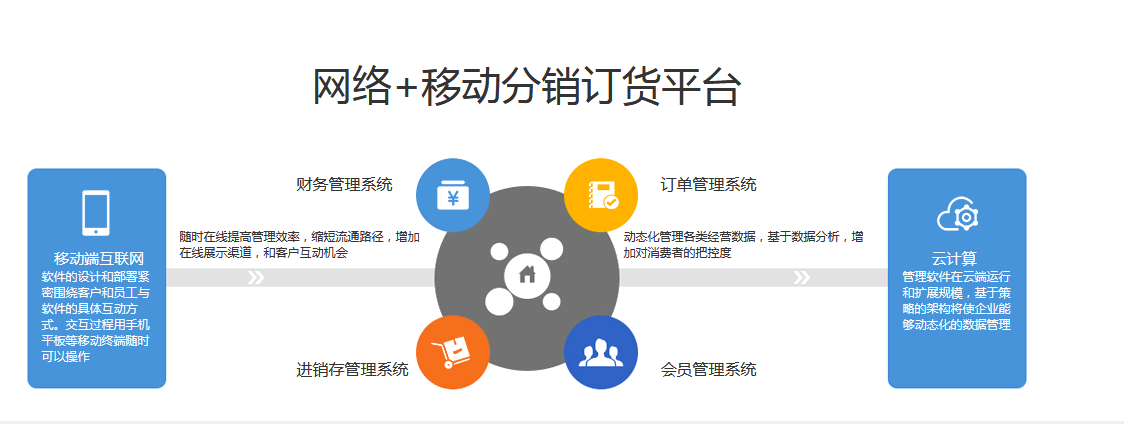 服务器免费分销系统的简单介绍，免费服务器分销系统简介，免费服务器分销系统简介与特点解析，免费服务器分销系统的简介及其特点解析