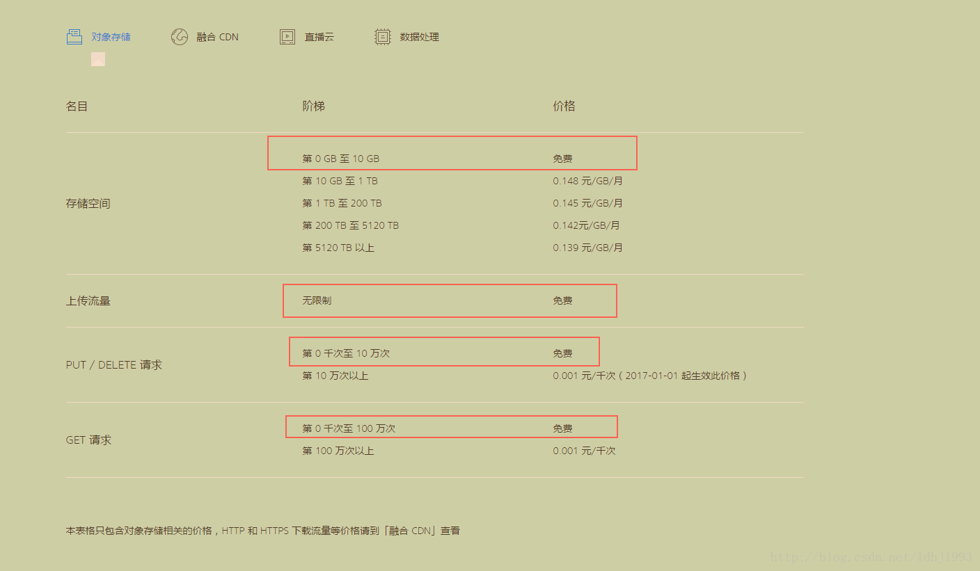 关于有了服务器还需要用七牛云存储吗的信息，是否需要同时使用七牛云存储与已有服务器？解析使用场景与需求，是否需要同时使用七牛云存储与已有服务器？解析不同场景下的云存储与服务器需求关系。，是否需要同时使用七牛云存储与已有服务器？云存储与服务器需求关系的解析与探讨，探讨，是否需要同时使用七牛云存储与已有服务器——云存储与服务器需求关系解析