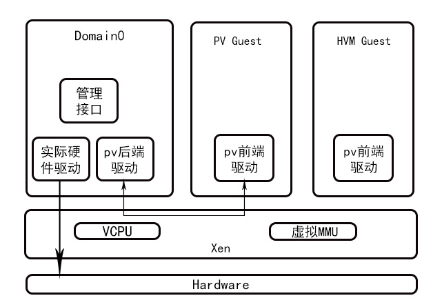 kvm虚拟化云服务器(kvm虚拟化可以使用哪些连接工具和软件进行连接)，KVM虚拟化云服务器，连接工具与软件指南，KVM虚拟化云服务器的连接工具与软件指南 第2张