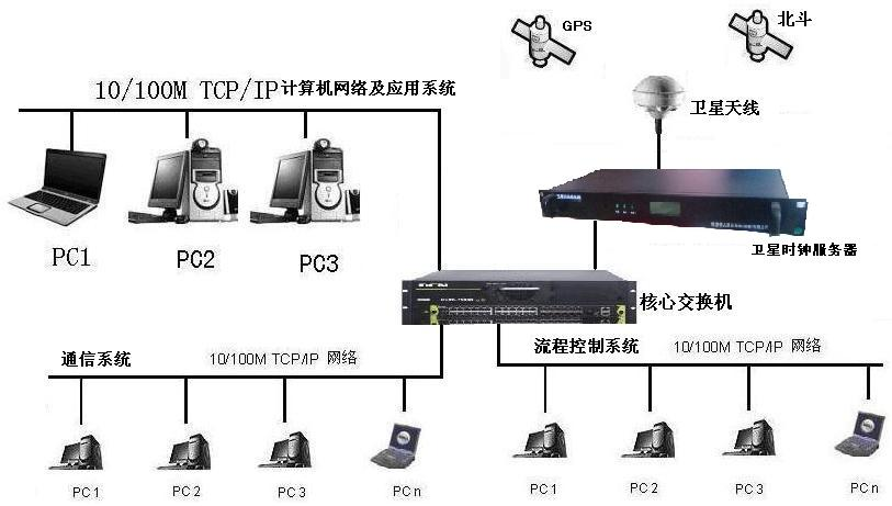 天津北斗网络时钟服务器云空间(天津北斗网络时钟服务器云空间有限公司)，天津北斗网络时钟服务器云空间有限公司，专业时钟服务引领云端时代，天津北斗网络时钟服务器云空间有限公司，引领云端时代的专业时钟服务，天津北斗网络时钟服务器云空间公司，引领云端时代的专业时钟服务领航者 第2张