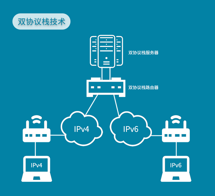 轻云服务器ip(轻量云服务器更换ip)，轻云服务器IP更换指南，轻松操作更换轻量云服务器IP地址 第1张