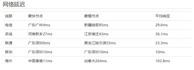 云服务器s6和hecs什么意思的简单介绍，云服务器S6与HECS概念简介