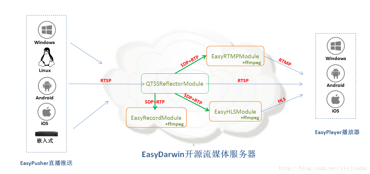 虚拟rtsp服务器(rtspliveserver)，虚拟RTSP服务器，实时流媒体传输的核心技术，实时流媒体传输核心技术，虚拟RTSP服务器详解，虚拟RTSP服务器核心技术详解，实时流媒体传输的奥秘与详解