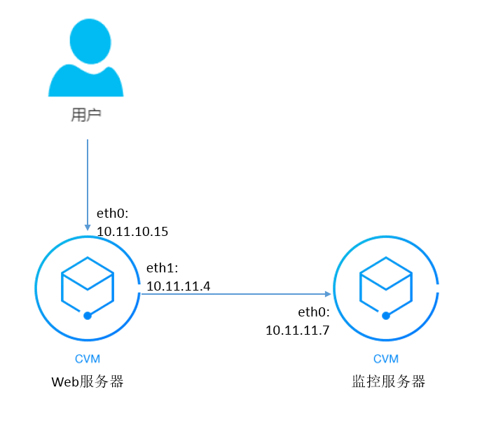 云服务器怎么调用本地摄像头(云服务器怎么调用本地摄像头监控)，云服务器调用本地摄像头监控的方法与步骤解析，云服务器调用本地摄像头监控，方法与步骤详解，云服务器调用本地摄像头监控，方法与步骤详解及解析攻略，云服务器调用本地摄像头监控详解，方法与步骤及解析攻略 第2张